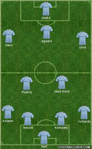 Manchester City Formation 2012
