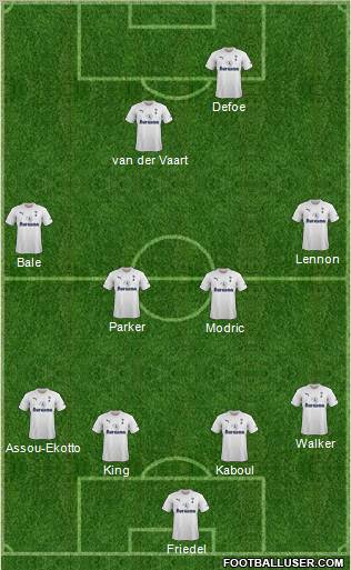 Tottenham Hotspur Formation 2012