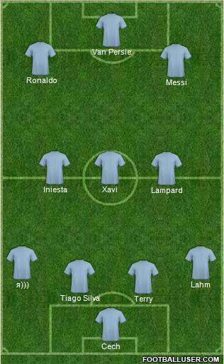 Dream Team Formation 2012