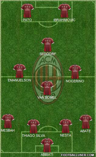 A.C. Milan Formation 2012