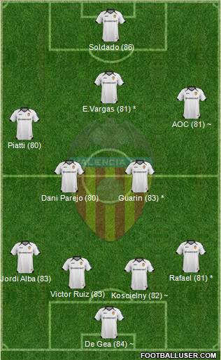 Valencia C.F., S.A.D. Formation 2012