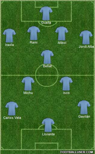 Dream Team Formation 2012