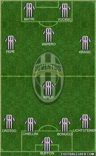 Juventus Formation 2012
