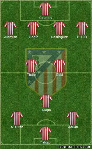C. Atlético Madrid S.A.D. Formation 2012