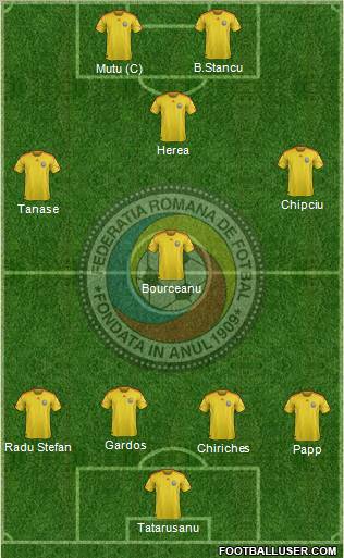 Romania football formation