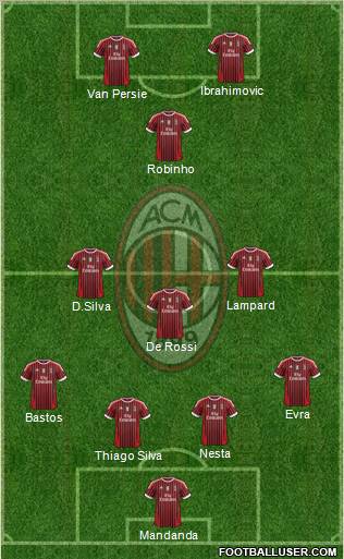A.C. Milan Formation 2012