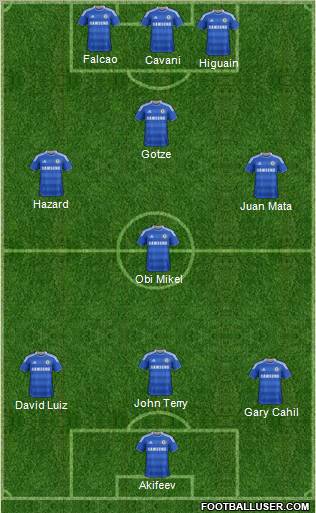Chelsea Formation 2012