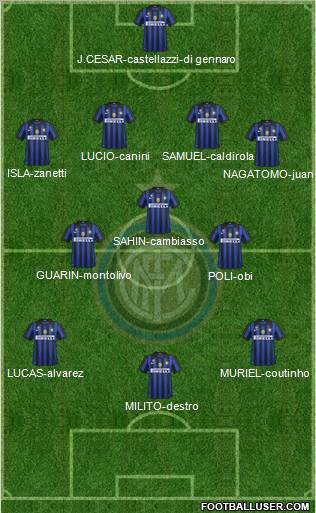 F.C. Internazionale Formation 2012