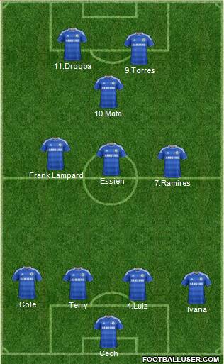 Chelsea Formation 2012