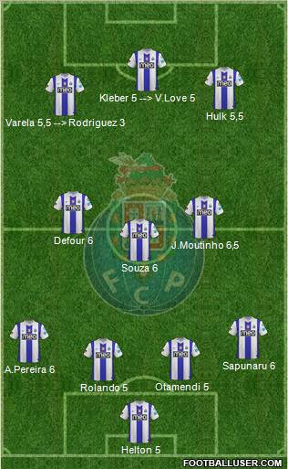 Futebol Clube do Porto - SAD Formation 2012