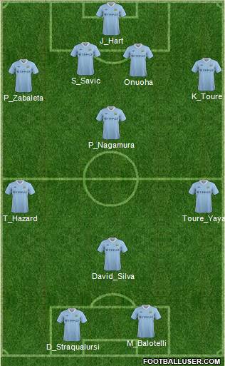 Manchester City Formation 2012