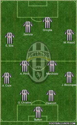 Juventus Formation 2012