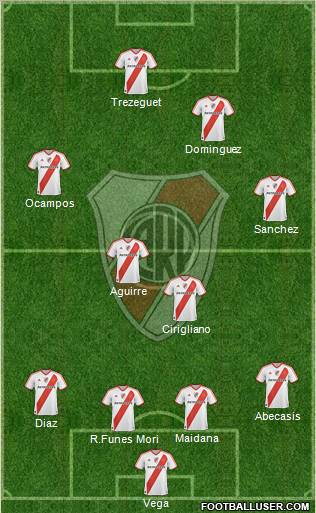 River Plate Formation 2012