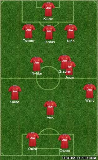 Manchester United Formation 2012