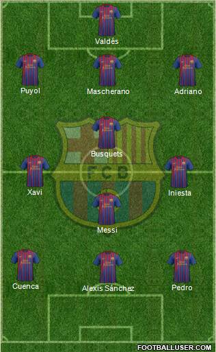 F.C. Barcelona Formation 2012
