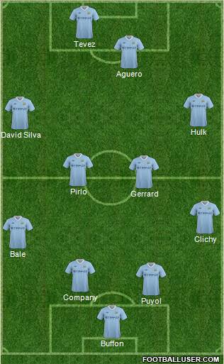 Manchester City Formation 2012