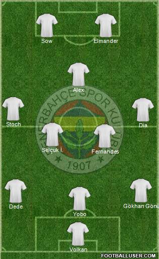 Fenerbahçe SK Formation 2012