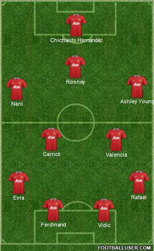 Manchester United Formation 2012