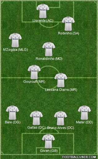 Tottenham Hotspur Formation 2012