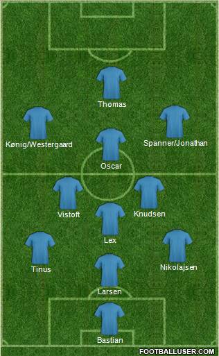 Dream Team Formation 2012