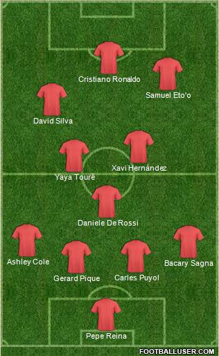Dream Team Formation 2012