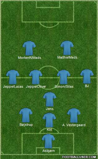 Dream Team Formation 2012