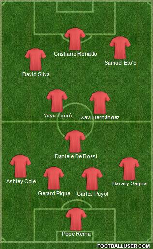Dream Team Formation 2012