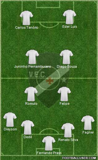Vasco EC Formation 2012