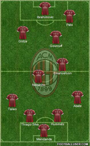 A.C. Milan Formation 2012