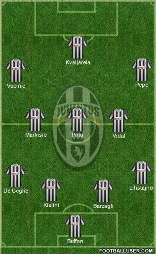 Juventus Formation 2012