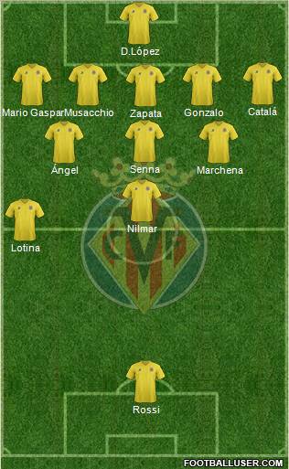 Villarreal C.F., S.A.D. Formation 2012