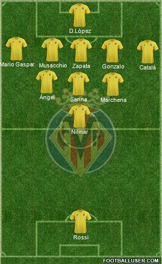Villarreal C.F., S.A.D. Formation 2012