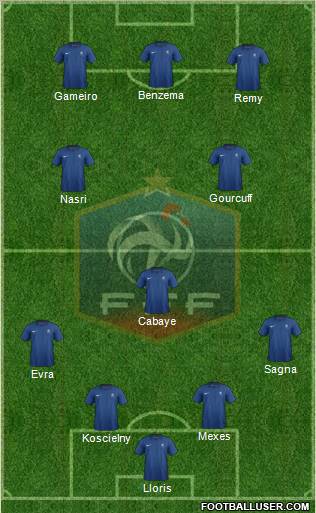 France Formation 2012