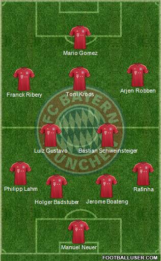 FC Bayern München Formation 2012