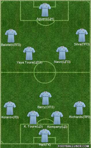 Manchester City Formation 2012
