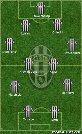 Juventus Formation 2012