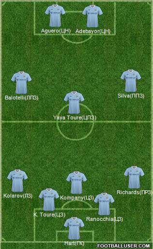 Manchester City Formation 2012