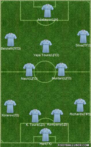 Manchester City Formation 2012