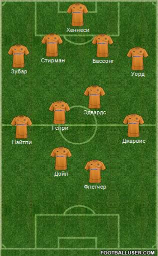 Wolverhampton Wanderers Formation 2012