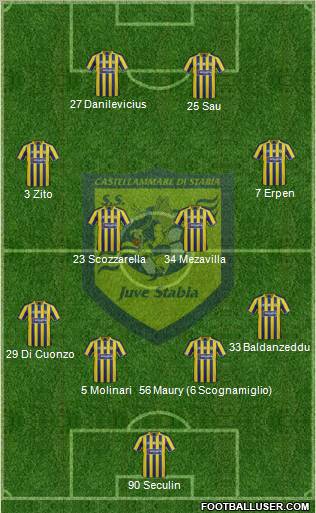 Juve Stabia Formation 2012
