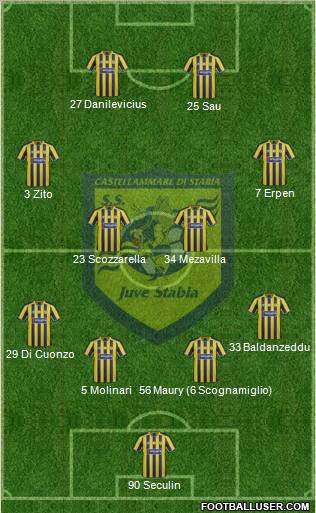 Juve Stabia football formation