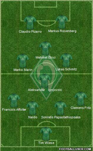 Werder Bremen Formation 2012