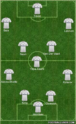 Tottenham Hotspur Formation 2012