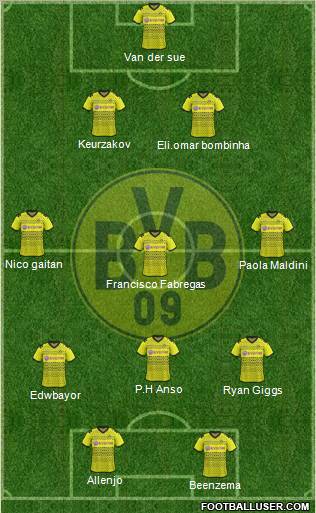 Borussia Dortmund Formation 2012