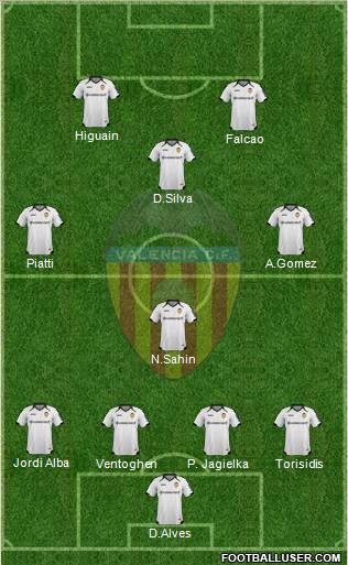 Valencia C.F., S.A.D. Formation 2012