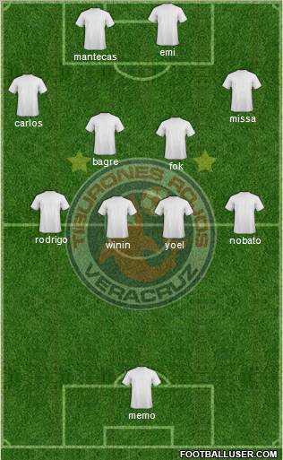 Club Tiburones Rojos de Veracruz Formation 2012