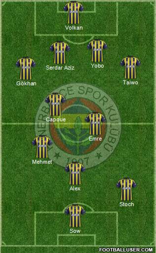 Fenerbahçe SK Formation 2012
