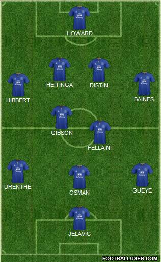 Everton Formation 2012