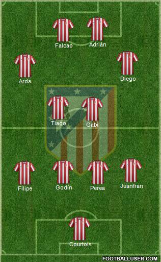 C. Atlético Madrid S.A.D. Formation 2012