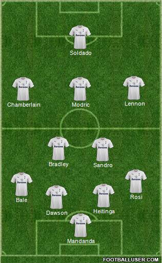 Tottenham Hotspur Formation 2012